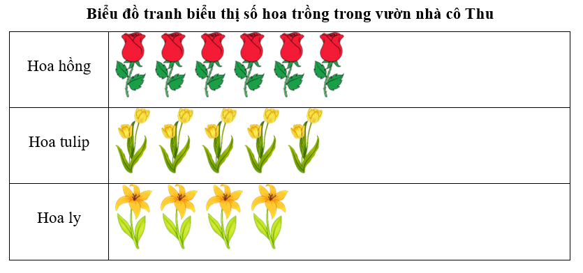Đúng ghi Đ, sai ghi S (ảnh 1)