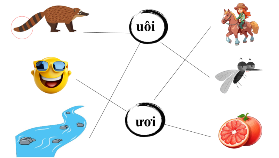 Nối đúng: uôi ươi (ảnh 2)
