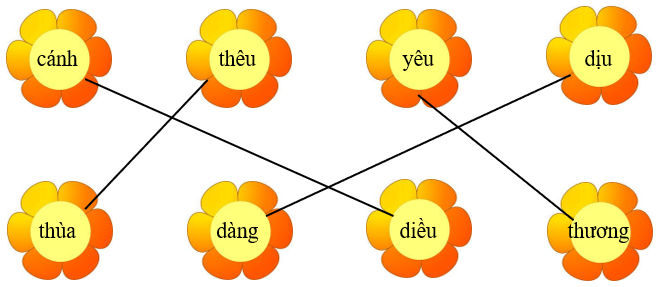 Nối đúng đúng án (ảnh 2)