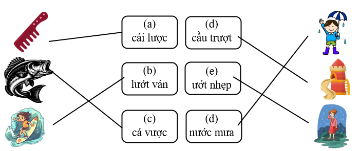 Nối đúng hình với chữ (ảnh 2)