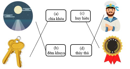 Nối đúng hình và cụm từ (ảnh 2)