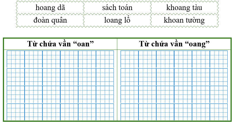 Điền từ thích hợp vào bảng dưới đây: (ảnh 1)