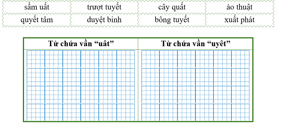 Điền từ thích hợp vào bảng dưới đây: (ảnh 1)