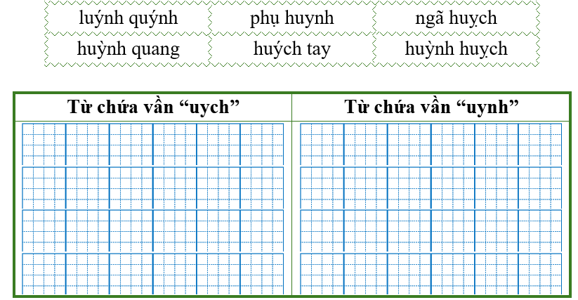 Điền từ thích hợp vào bảng dưới đây: (ảnh 1)