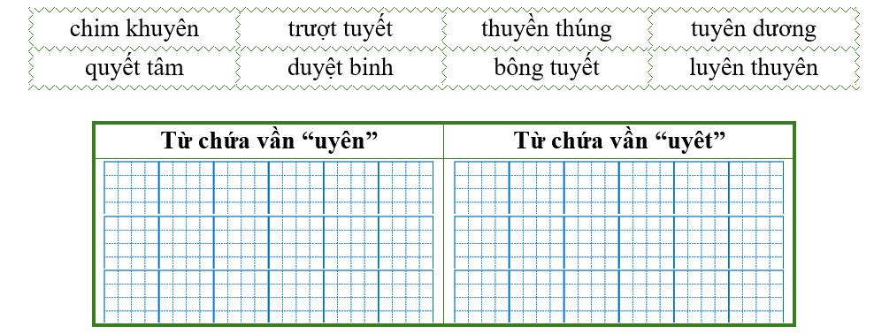 Điền từ thích hợp vào bảng dưới đây: (ảnh 1)