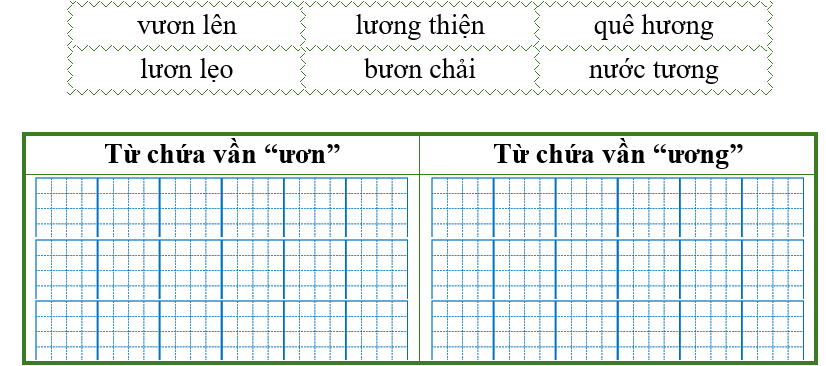 Điền từ thích hợp vào bảng dưới đây: (ảnh 1)