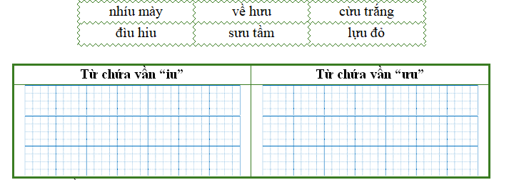 Điền từ thích hợp vào bảng dưới đây: (ảnh 1)