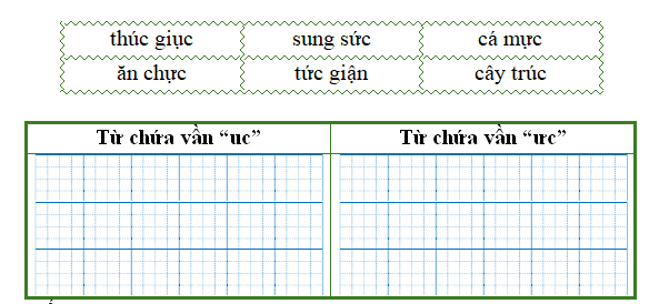Điền từ thích hợp vào bảng dưới đây: (ảnh 1)