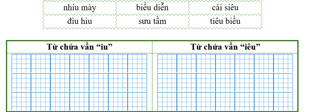 Điền từ thích hợp vào bảng dưới đây: (ảnh 1)