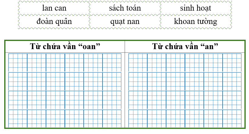 Điền từ thích hợp vào bảng dưới đây: lan can sách toán sinh hoạt (ảnh 1)