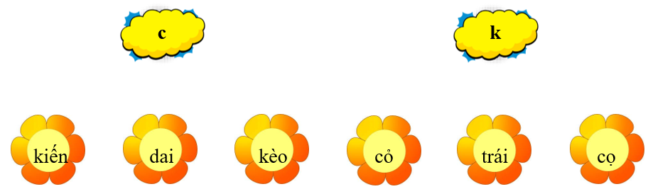 Em hãy nối từ với chữ thích hợp: (ảnh 1)