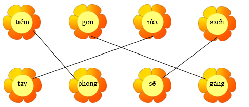 Nối đúng thành từ có nghĩa (ảnh 2)