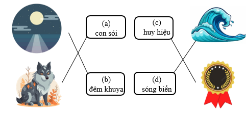 Nối đúng hình với chữ (ảnh 2)