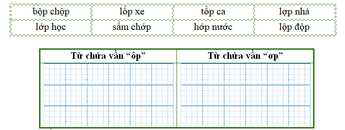 Điền từ thích hợp vào bảng dưới đây: (ảnh 1)