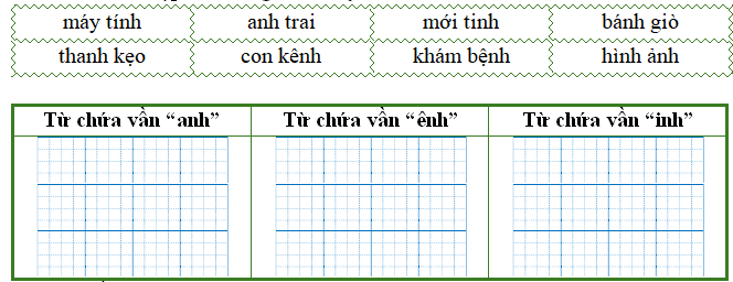Điền từ thích hợp vào bảng dưới đây: (ảnh 1)