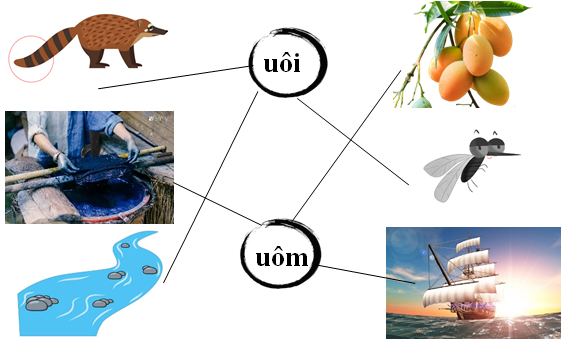 Nối đúng: uôi uôm (ảnh 2)