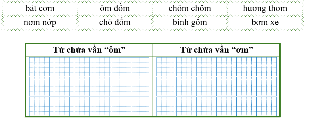 Điền từ thích hợp vào bảng dưới đây: (ảnh 1)
