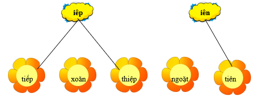 Em hãy nối từ với vần thích hợp: (ảnh 2)