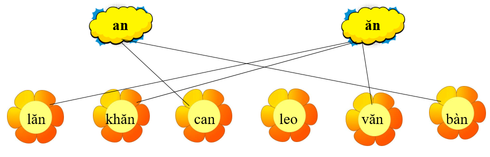 Em hãy nối từ với vần thích hợp: (ảnh 2)