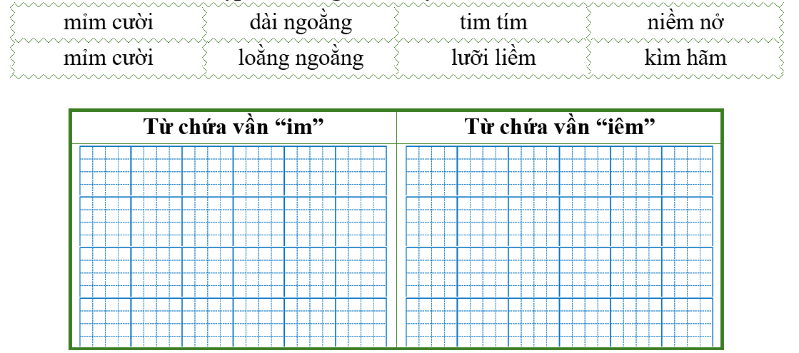 Điền từ thích hợp vào bảng dưới đây: (ảnh 1)
