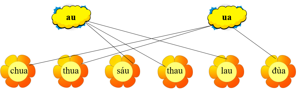 Em hãy nối từ với vần thích hợp: (ảnh 2)