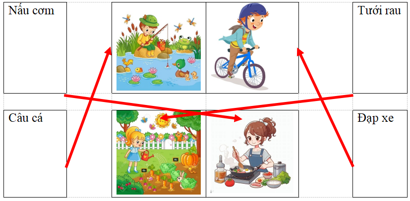 Em hãy tìm và nối động từ phù hợp với hoạt động trong các bức tranh sau: (1 điểm) (ảnh 5)