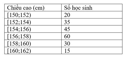 Đo chiều cao của học sinh khối lớp 11 của trường THPT, ta được mẫu số liệu sau (ảnh 1)