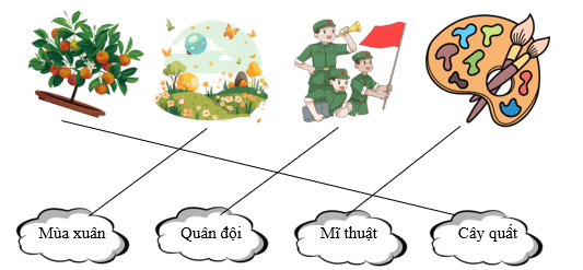 Nối ô chữ với hình phù hợp.  (ảnh 2)