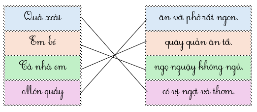 Em hãy nối để tạo thành câu có nghĩa: (ảnh 2)