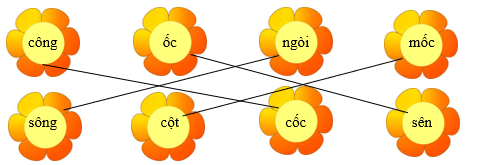 Nối đúng các từ có nghĩa (ảnh 2)