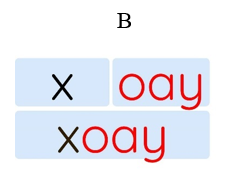 Đâu là mô hình đánh vần từ “khoác”: (ảnh 2)