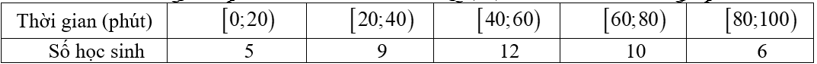 Khảo sát thời gian tập thể dục của khối 11 trường A thu được mẫu số liệu ghép nhóm sau: (ảnh 1)
