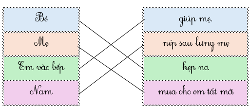 Em hãy nối để tạo thành câu có nghĩa: (ảnh 2)