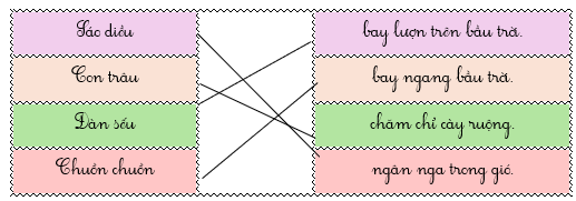 Nối để tạo thành các câu hoàn chỉnh. (ảnh 2)
