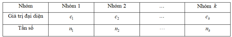 Giả sử mẫu số liệu được cho dưới dạng bảng tần số ghép nhóm (ảnh 1)