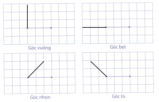 Vẽ thêm một đoạn thẳng để có: (ảnh 2)