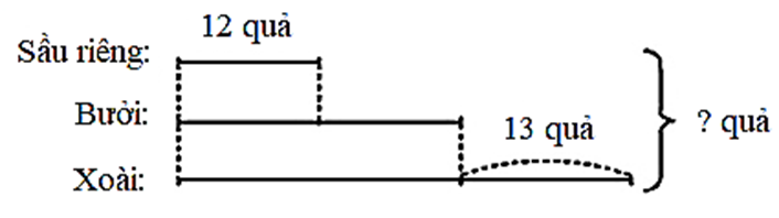 Giải bài toán theo tóm tắt sau: (ảnh 1)
