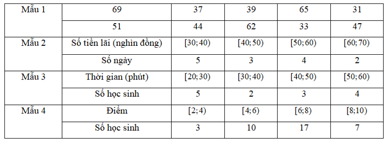 Trong các mẫu số liệu sau, mẫu nào không phải là mẫu số liệu ghép nhóm  (ảnh 1)