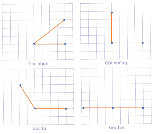 Thực hành vẽ góc: (ảnh 2)