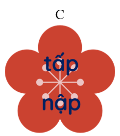 Từ nào ưdưới đây chứa vần “âp” (ảnh 3)