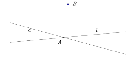 Cho hai dường thẳng a,b cắt nhau tại điểm Avà điểm B (ảnh 1)