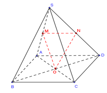 Cho hình chóp S.ABCD, có đáy ABCD là hình bình hành tâm O (ảnh 1)
