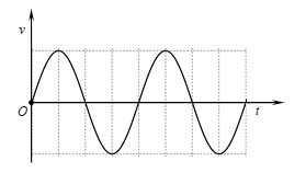Vật nặng của một con lắc lò xo di chuyển lên xuống sau khi được kích thích dao động tại thời điểm t = 0. Đồ thị biểu diễn li độ của vật nặng theo thời gian được cho như hình vẽ.Đồ thị n (ảnh 4)