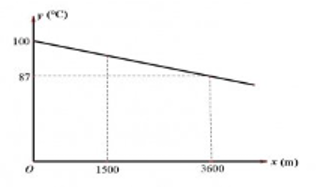 Nhiệt độ sôi của nước không phải lúc nào cũng là 100 °C mà phụ thuộc vào độ cao của nơi đó so với mực nước biển. Chẳng hạn Thành phố Hồ Chí Minh (ảnh 1)