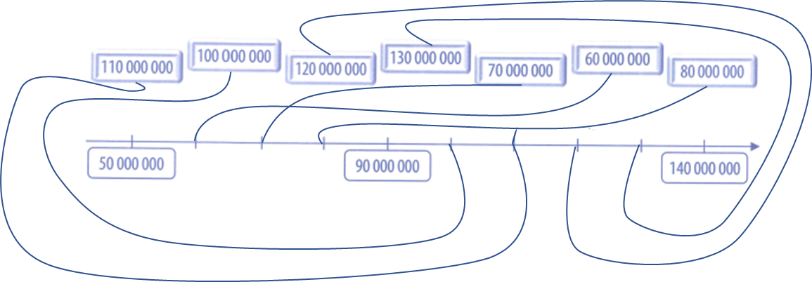Nối số với vạch thích hợp trên tia số: (ảnh 2)