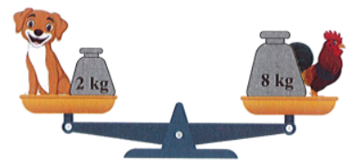 Con gà nặng 3 kg. Cân nặng của con chó là: (ảnh 1)