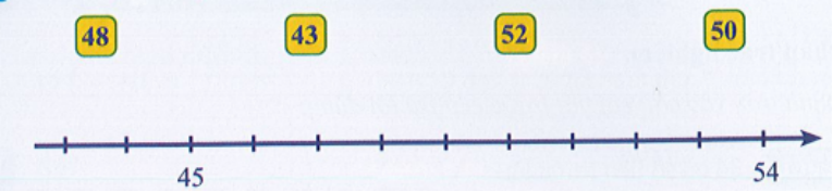 Nối vào tia số (ảnh 1)