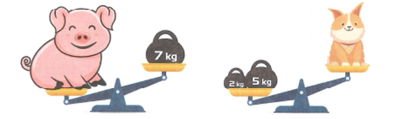 Quan sát bức tranh và cho biết: Con chó …………. con lợn (ảnh 1)