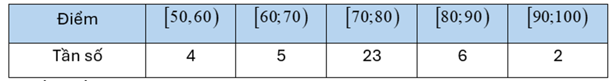 Người ta tiến hành phỏng vấn 40 người về một mẫu áo sơ mi mới. Người điều tra yêu cầu cho điền mẫu áo đó theo thang điểm là 100. Kết quả được ghi lại trong bảng dưới.

Tứ phân vị thứ nhất của (ảnh 1)
