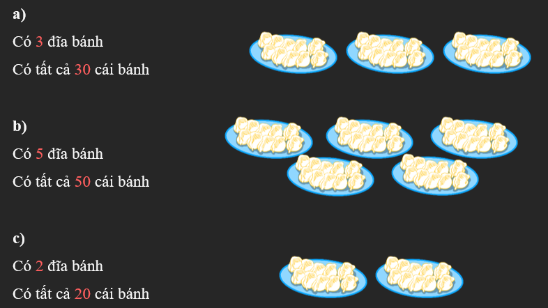 Điền số thích hợp vào chỗ trống  (ảnh 4)